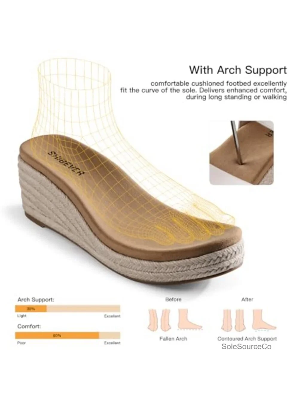 Women's Espadrille Wedge Sandals with Arch Support, Cushioned Footbed,